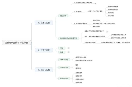 个人互联网服务 数字化时代的生活新范式