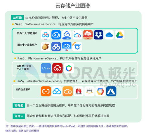 2019年11月个人网盘行业分析 极光报告显示月度活跃用户超1亿，个人互联网服务持续繁荣
