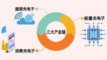 一芯驱动 武汉再迎重大战略机遇，助推个人互联网服务升级