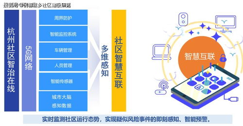 杭州市“社区智治在线”上线，为基层治理数字化转型按下“加速键”