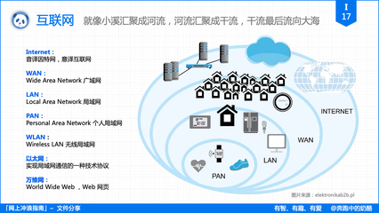 免费、不限速、极简 打造属于你的个人文件分享服务