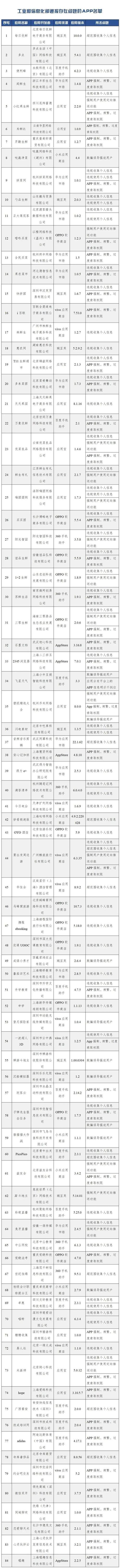 个人信息保护专项治理 强化法治保障，构建清朗网络空间