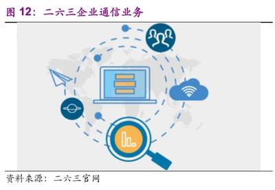 远程办公行业深度报告 站在繁荣的起点 个人互联网服务