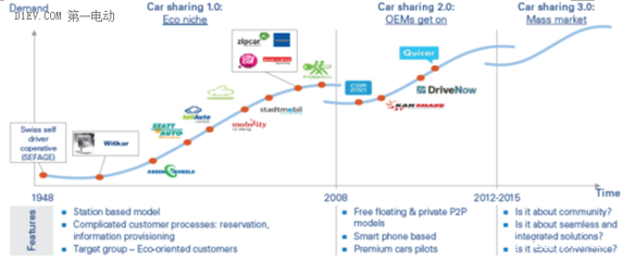 从汽车产品到个人交通服务 互联网造车的渐进式变革与个人互联网服务融合趋势