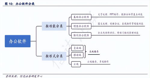 雷军旗下办公软件巨头 5亿用户撑起32亿年营收，股价腰斩背后的挑战与未来