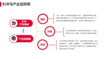 第三方支付 产业互联网时代个人服务的赋能引擎
